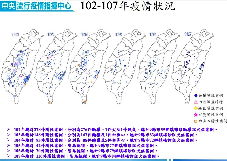 ▲▼102年至107年狂犬病疫情狀況。（圖／防檢局提供）