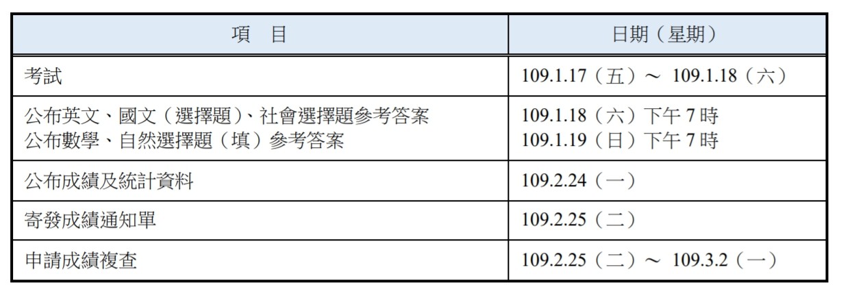 ▲▼   109學測考試時程  。（圖／大考中心提供）