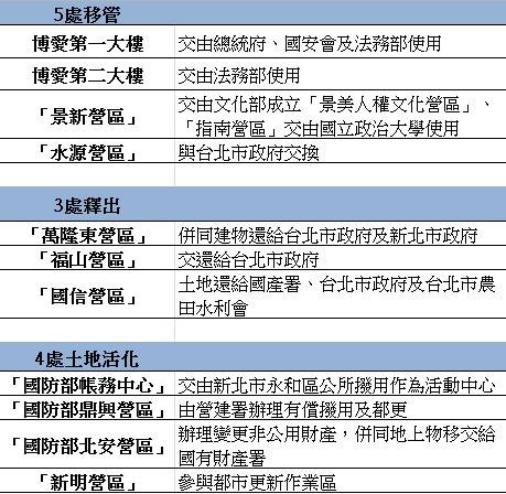 國防部158億元蓋新大樓無法防護電磁脈衝攻擊 Ettoday政治新聞 Ettoday新聞雲