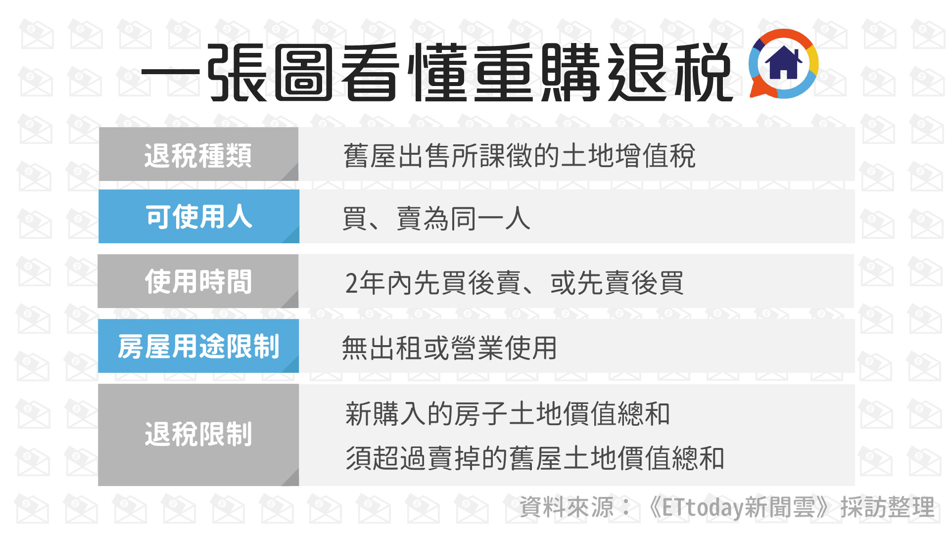 一張表看懂重購退稅怎麼拿 自用 地價 決定一切 Ettoday房產雲 Ettoday新聞雲