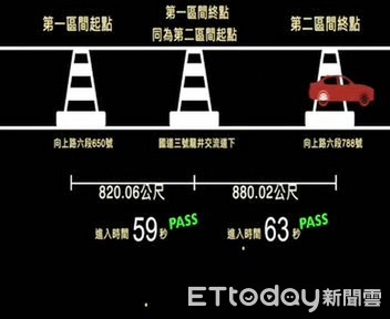 ▲▼台中區監測速。（圖／記者白珈陽翻攝）