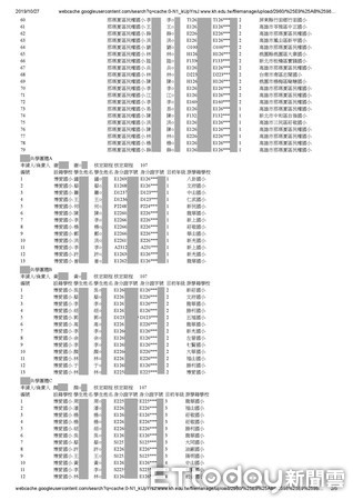 ▲高雄教育局驚傳洩漏學生個資            。（圖／人本基金會提供）