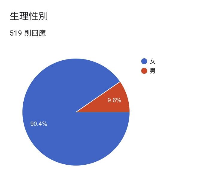 ▲▼你都怎麼照顧自己？（圖／外稿作者海苔熊提供）