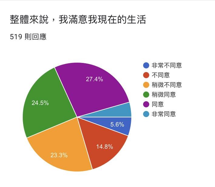 ▲▼你都怎麼照顧自己？（圖／外稿作者海苔熊提供）