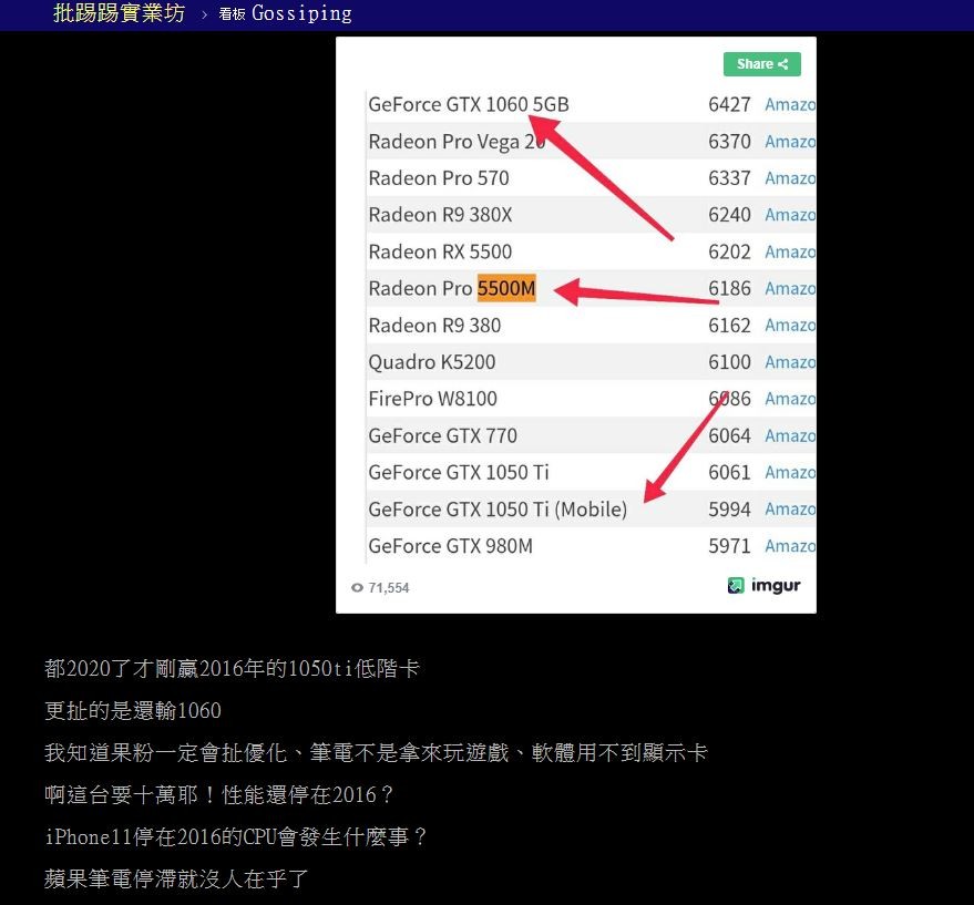 ▲最新蘋果筆電要8萬9！他吐槽「性能停在2016還一堆人買」　果粉揭盲點掀戰。（圖／翻攝自PTT）