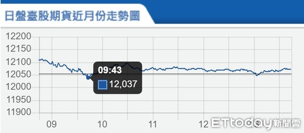 ▲▼台指期1月17日走勢。（圖／取自期交所官網）