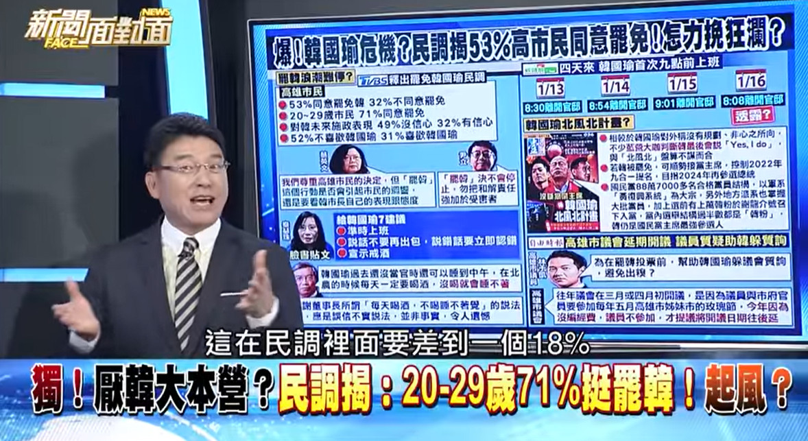 ▲▼高雄71％年輕人想罷韓！　謝震武點名2人「不是沒道理的」。（圖／翻攝自臉書「新聞面對面」）