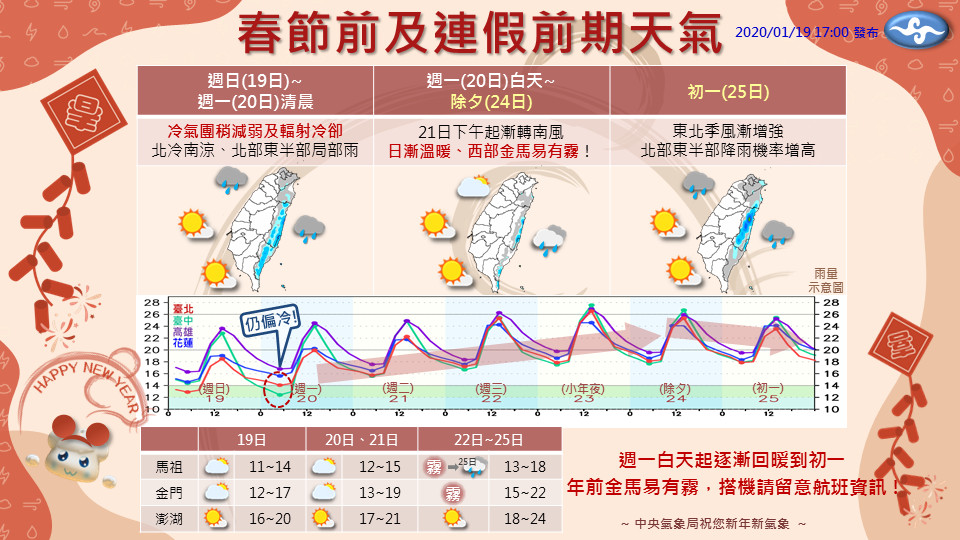 ▲▼天氣。（圖／中央氣象局）