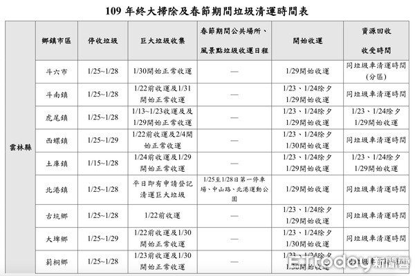 ▲雲林縣各鄉鎮農曆春節垃圾清運時間表。（圖／雲林縣環保局提供）