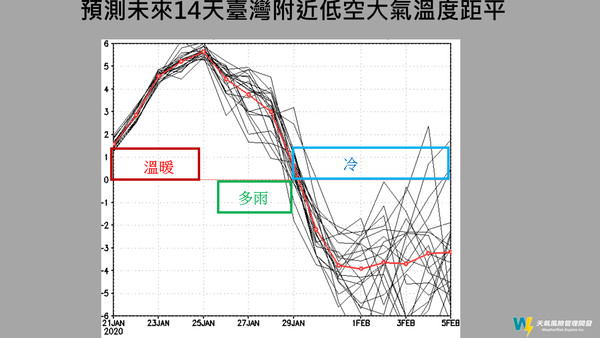 ▲▼賈新興預測過年天氣。（圖／翻攝賈新興臉書）