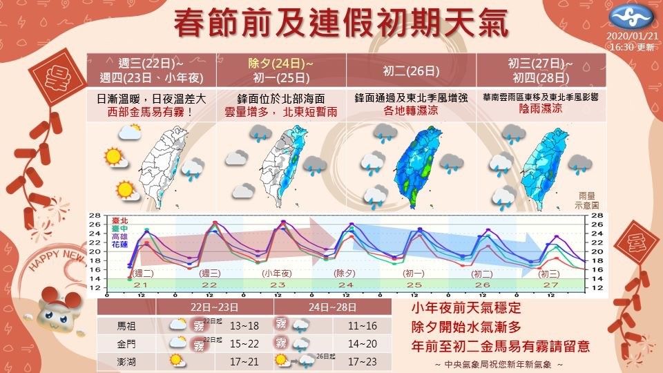 ▲▼天氣。（圖／記者賴文萱攝）