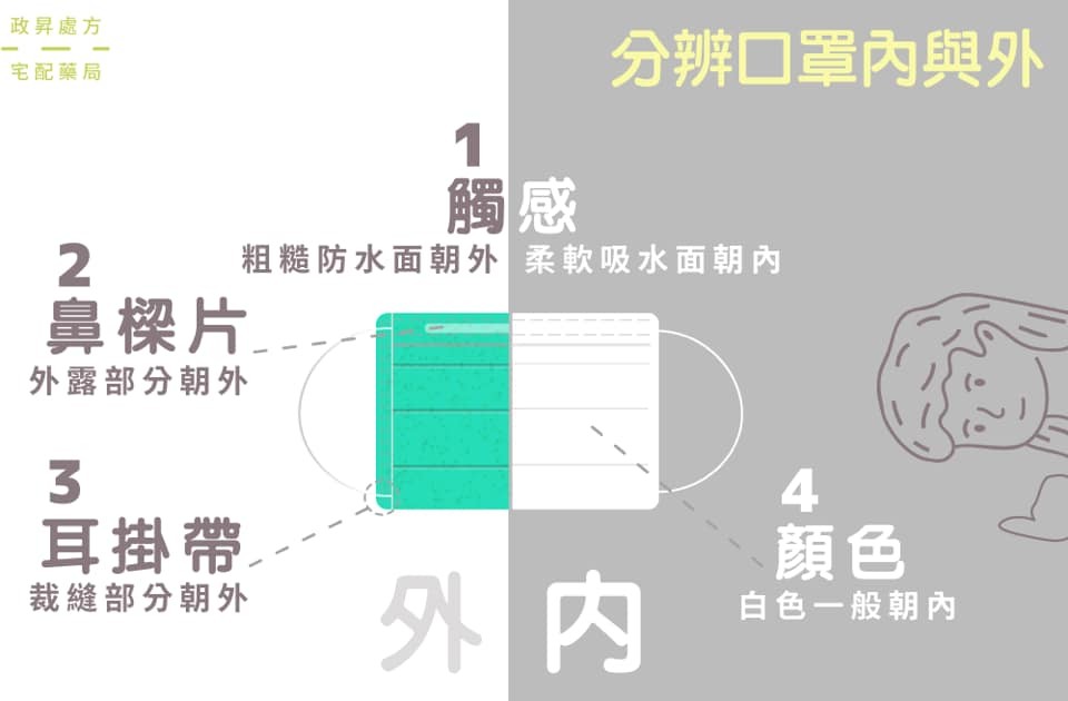 ▲口罩都戴錯！醫推測武漢肺炎「傳染力恐高於SARS」　藥師曝5步驟超重要。（圖／粉專「政昇處方宅配藥局 iHealth」授權引用）