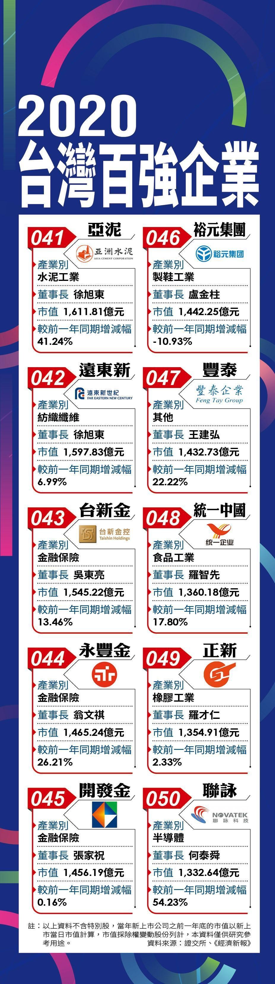 【百強企業和泰車4】和泰員工好幸福　做一年領兩年薪