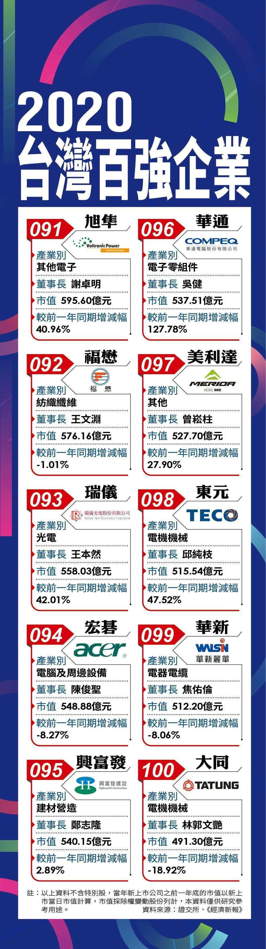 【百強企業和泰車4】和泰員工好幸福　做一年領兩年薪