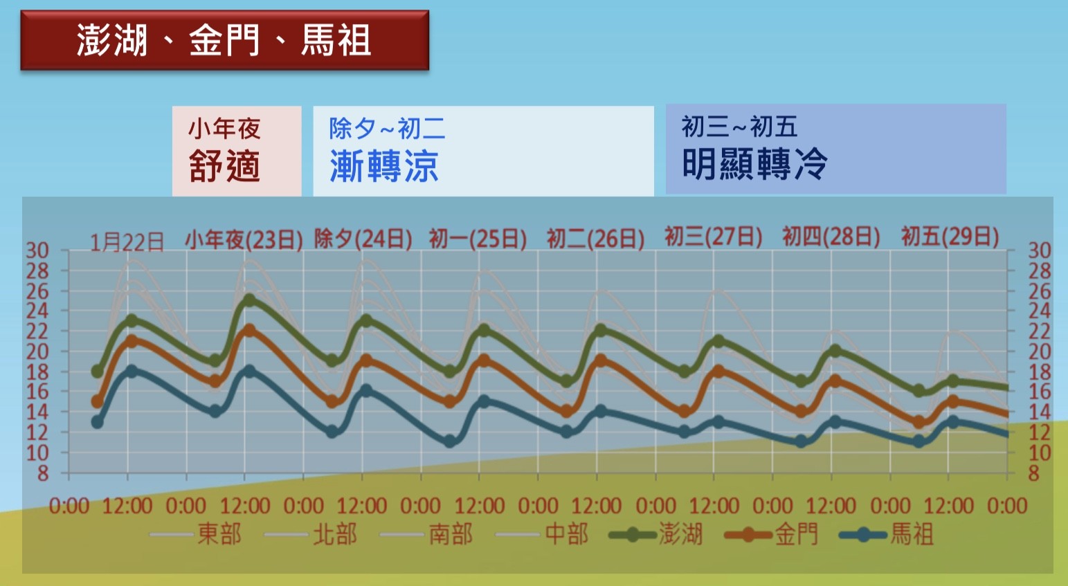 ▲▼春節天氣。（圖／中央氣象局）