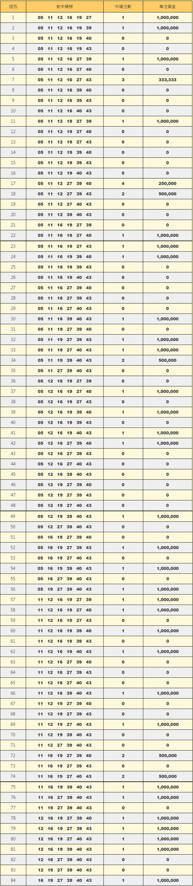 ▲▼快訊／初一大樂透2.4億一注獨得！春節大紅包31人抱走100萬。（圖／台彩）