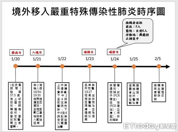 ▲一名從大陸返台確診罹患武漢肺炎的台商，將被開罰30萬，曾經前往的酒店正在進行消   。（圖／記者吳奕靖攝）