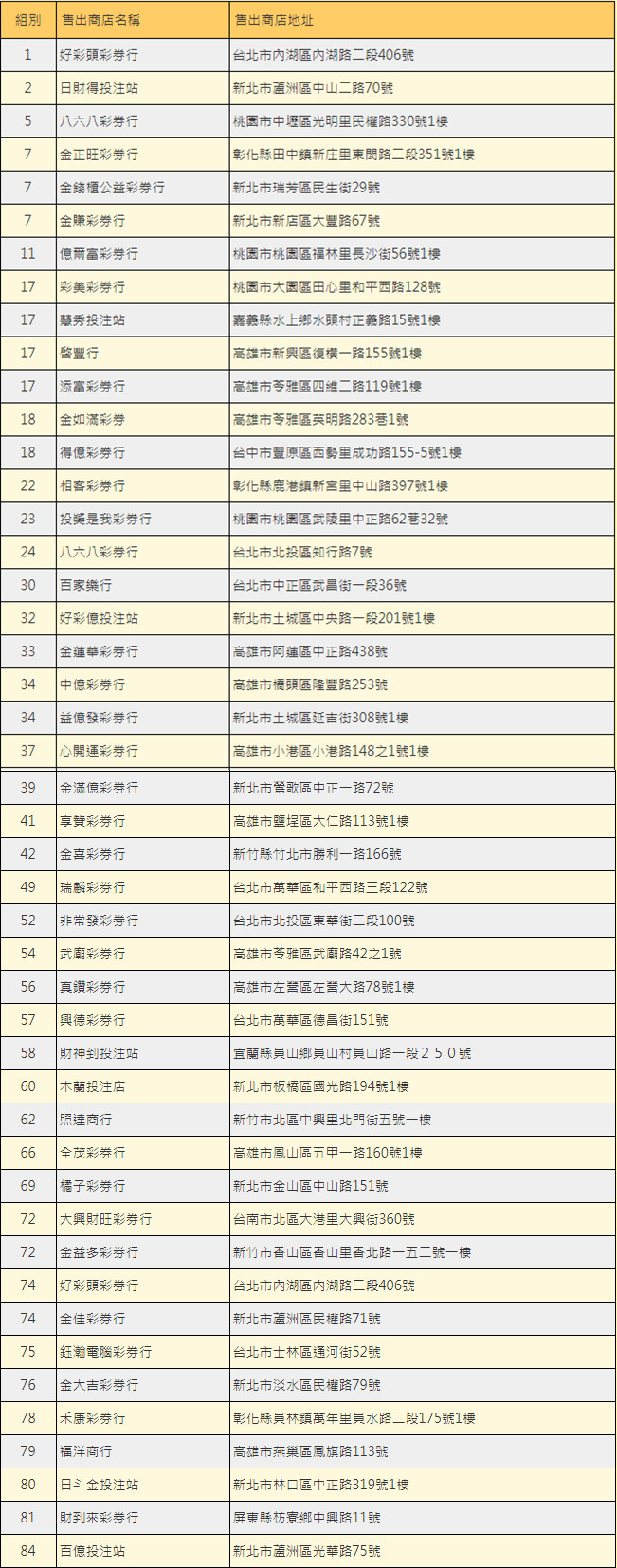 ▲▼快訊／初一大樂透2.4億一注獨得！春節大紅包31人抱走100萬。（圖／台彩）