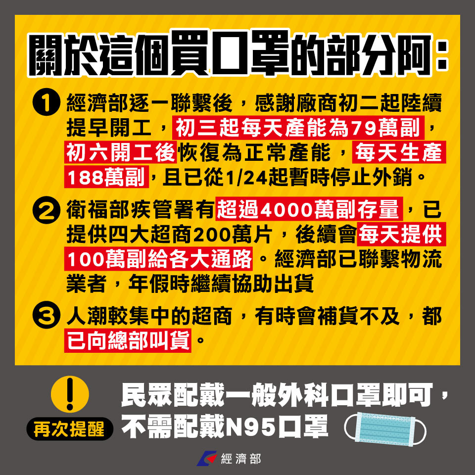 ▲▼全台口罩之亂！他上網求救「何時補貨」　經濟部3點回應了。（圖／經濟部）