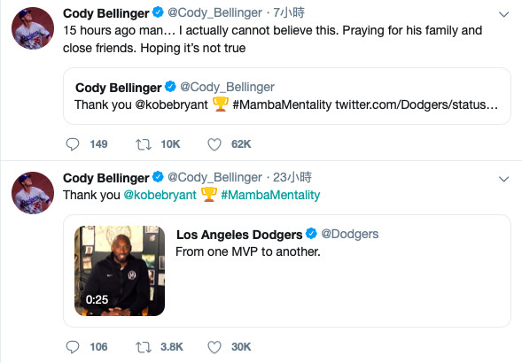▲班林格(Cody Bellinger)發文表示無法置信布萊恩已經逝世。（圖／翻攝自Cody Bellinger twitter）