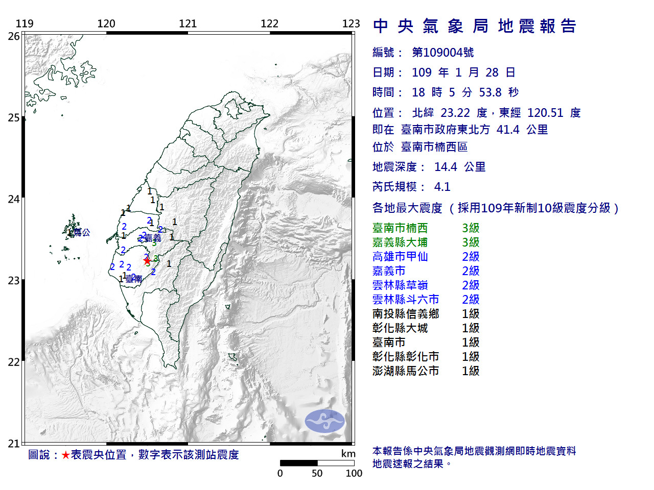 快訊 地牛翻身 台南18 05發生規模4 1地震最大震度3級 Ettoday生活新聞 Ettoday新聞雲