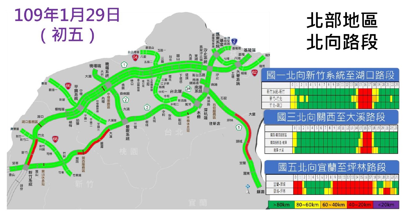 ▲▼初四北返車潮及初五塞車路段,春節連假第7天(初五)北部路段北上路況預報圖。（圖／高公局提供）