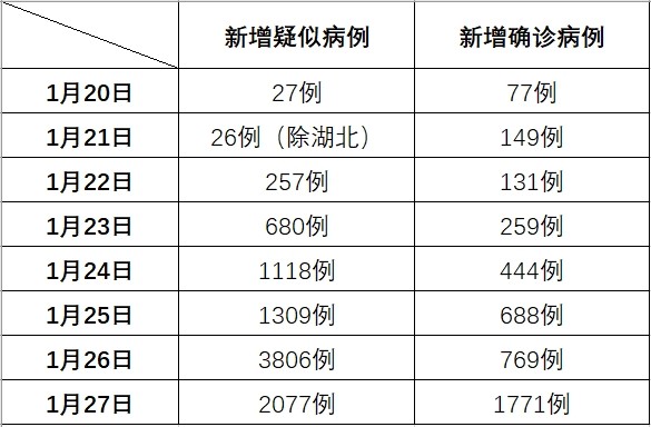 ▲▼肺炎人數。（圖／翻攝《經濟觀察網》）