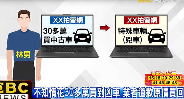 ▲▼30多萬網購二手車，交車才知是凶車，他憤怒提告。（圖／東森新聞）