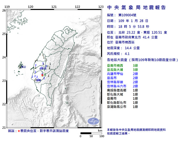 快訊 地牛翻身 台南18 05發生規模4 1地震最大震度3級 Ettoday生活新聞 Ettoday新聞雲