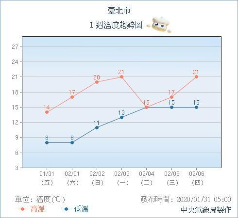 天氣圖。（圖／氣象局）