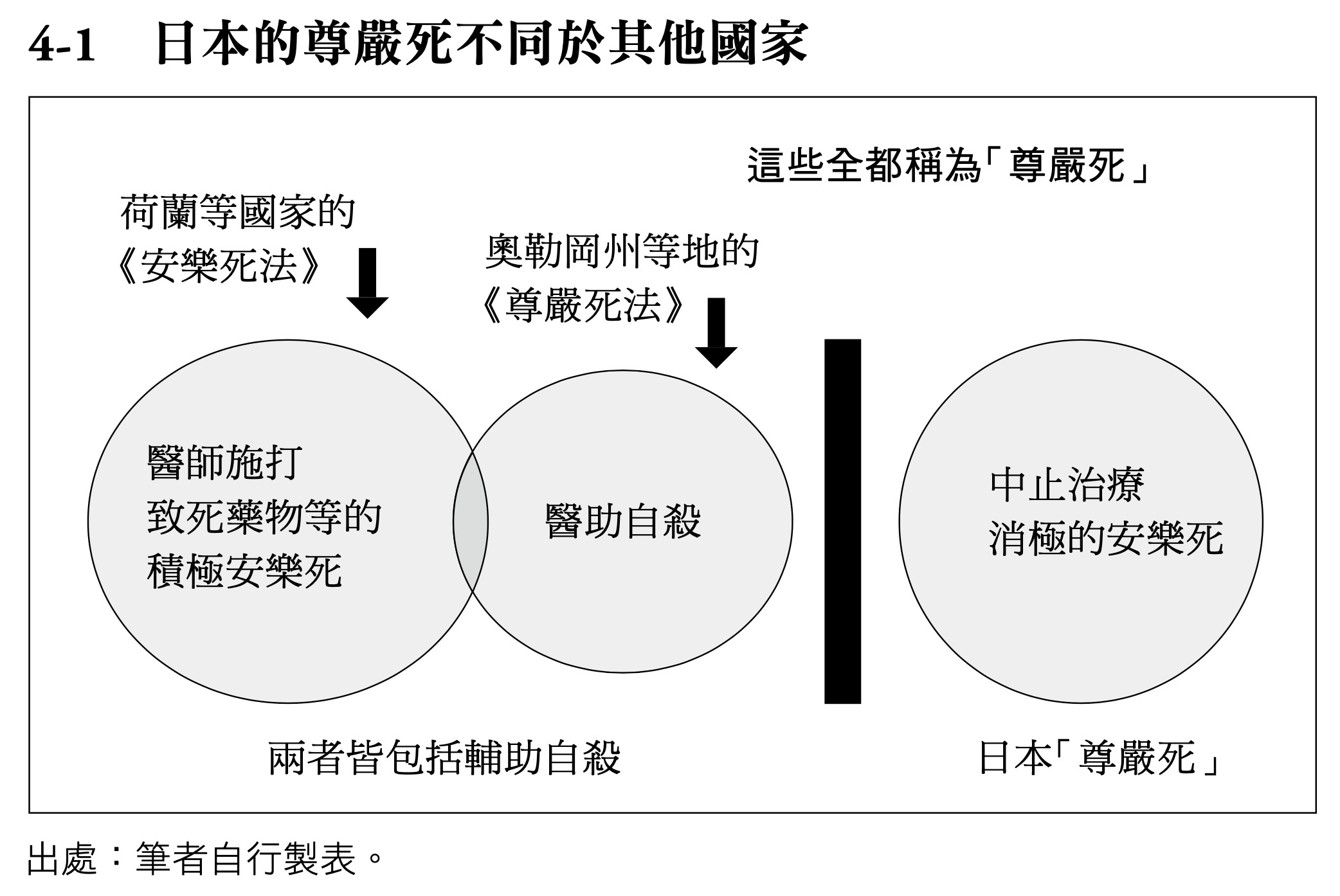 ▲▼ 書籍《生死自決》。（圖／行人提供，請勿隨意翻拍，以免侵權。）