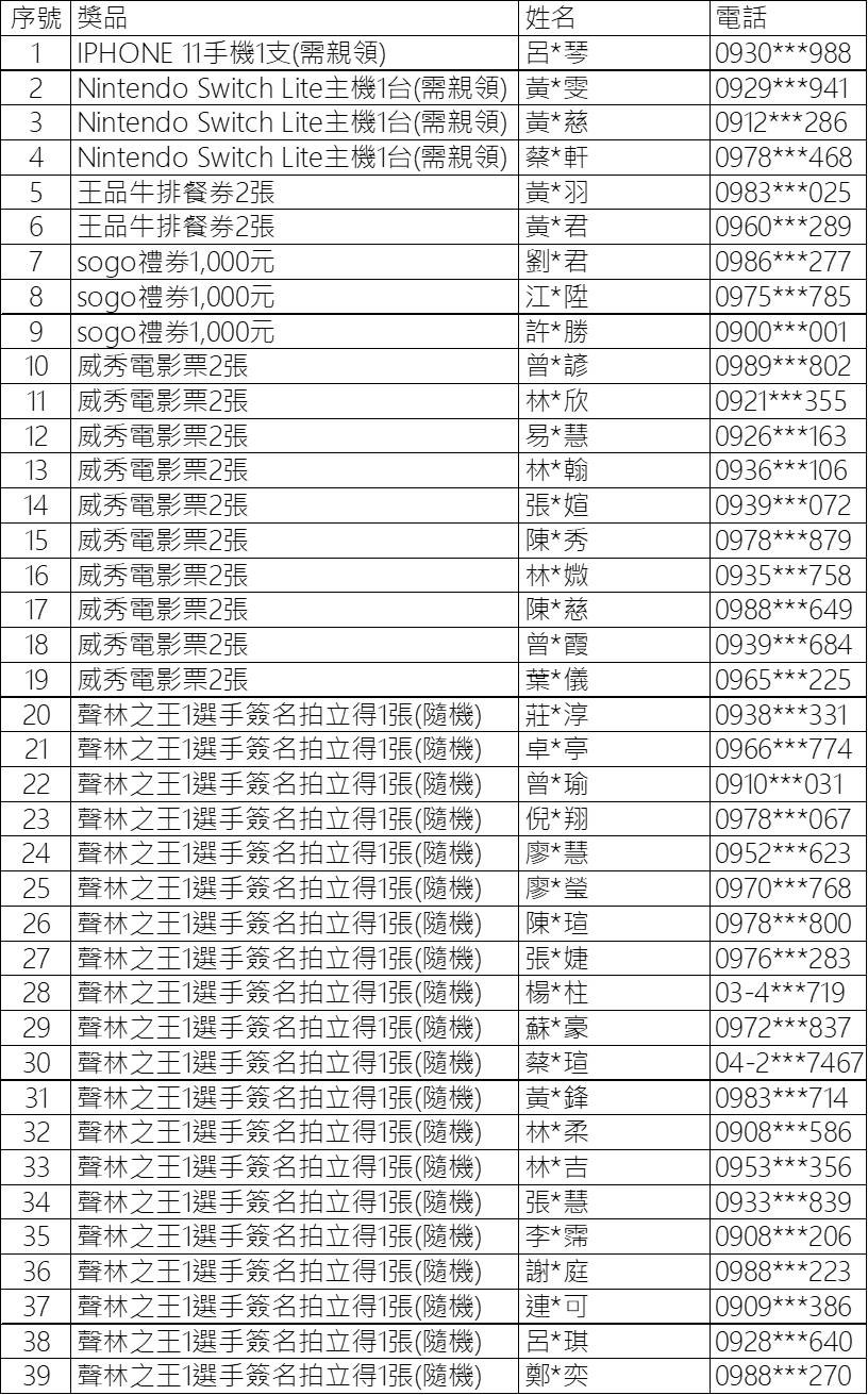 ▲▼聲林34台得獎名單。（圖／記者劉靜穎攝）