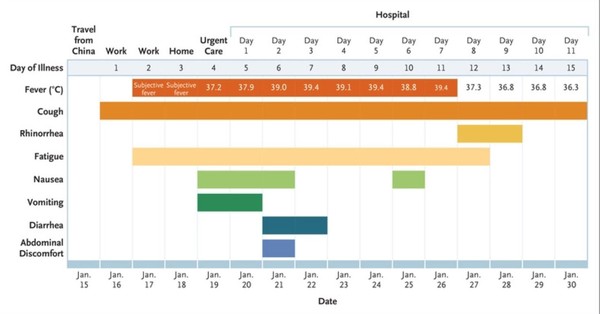 ▲▼《新英格蘭醫學雜誌》（NEJM）1月31日公布美國第一起2019新型冠狀病毒的病例報告。（圖／翻攝NEJM）