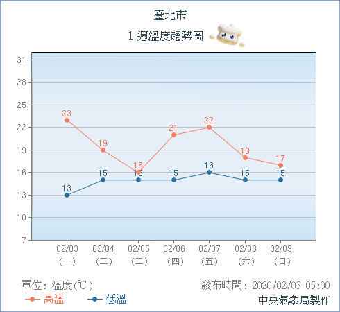 天氣圖。（圖／氣象局）