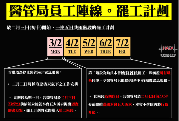 ▲▼香港醫管局員工陣線投票通過發動罷工。（圖／翻攝自香港醫管局員粉專）