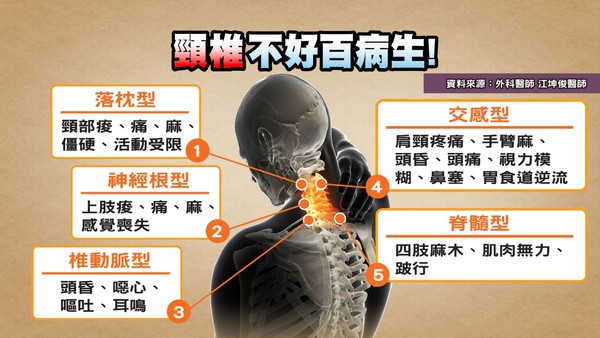 ▲▼錯誤動作引發頸椎問題。（圖／健康2.0提供）