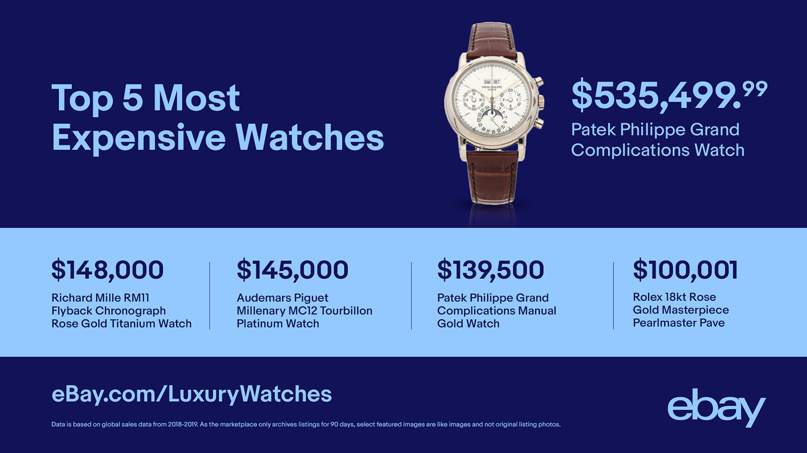 ▲奢侈腕錶時尚趨勢。（圖／翻攝自eBay、Rolex官網）