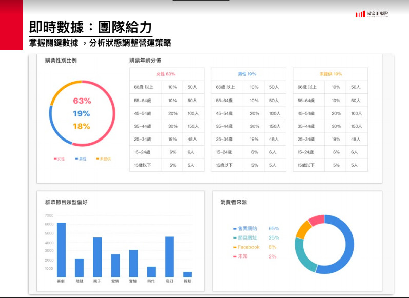 ▲▼ 兩廳院售票系統升級！選位可「視野預覽」、AI智慧學習喜好模式。（圖／國家兩廳院提供）