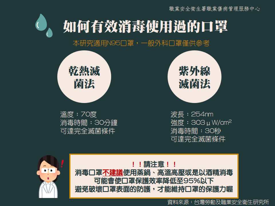 ▲▼口罩重覆利用懶人包。（圖／職業傷病管理服務中心提供）