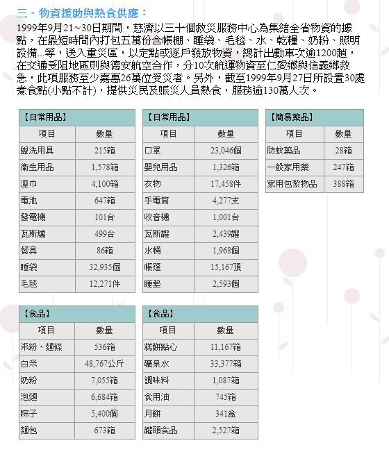 ▲物資援助與熱食供應。（圖／慈濟基金會提供）