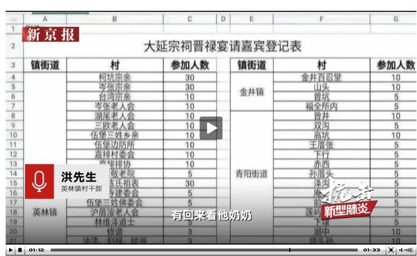 ▲▼福建男害4000人被隔離，有10位台灣人與會。（圖／翻攝新京報）