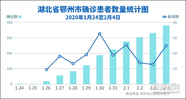 ▲湖北鄂州成為全大陸病死率最高的城市。（圖／翻攝 觀察者）