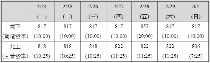 ▲▼「大學生開學返校5折優惠列車」（2/24-3/1）適用車次表。（圖／高鐵提供）