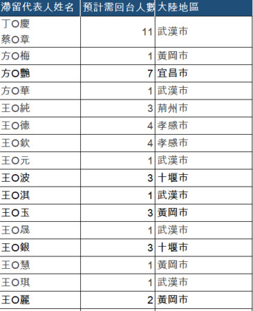 ▲▼徐正文當初提供的建議名單。（圖／徐正文提供）