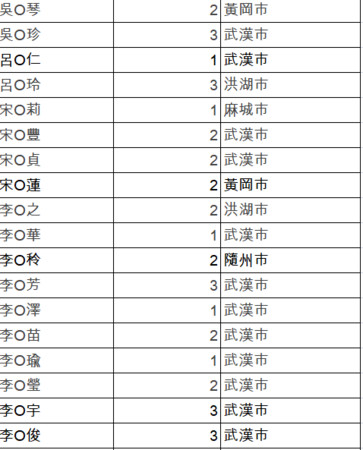 ▲▼徐正文當初提供的建議名單。（圖／徐正文提供）