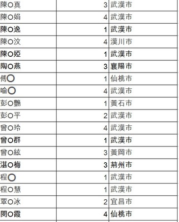 ▲▼徐正文當初提供的建議名單。（圖／徐正文提供）