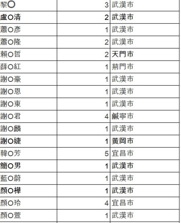 ▲▼徐正文當初提供的建議名單。（圖／徐正文提供）