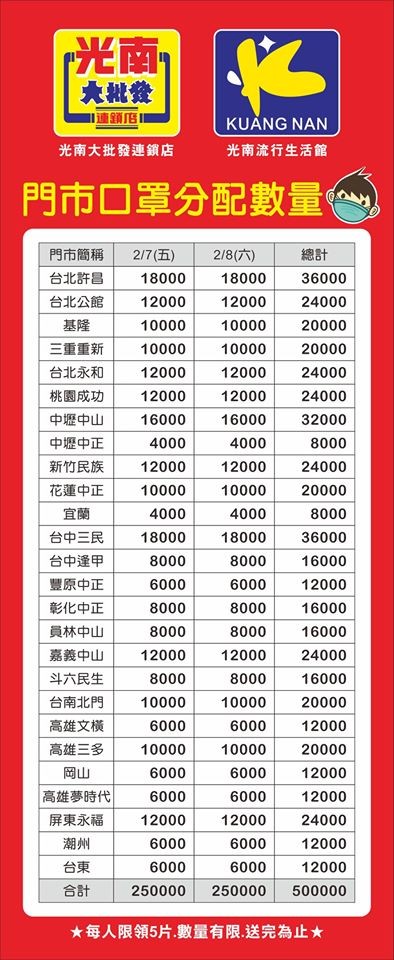 ▲7、8日兩天！光南「10：00口罩開排」...發送期間暫停營業　各門市數量曝光。（圖／翻攝自臉書「光南大批發-連鎖店」）