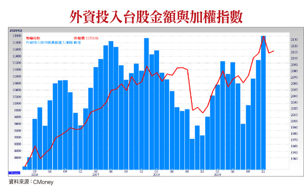 ▲圖片來源「理財周刊」提供▼