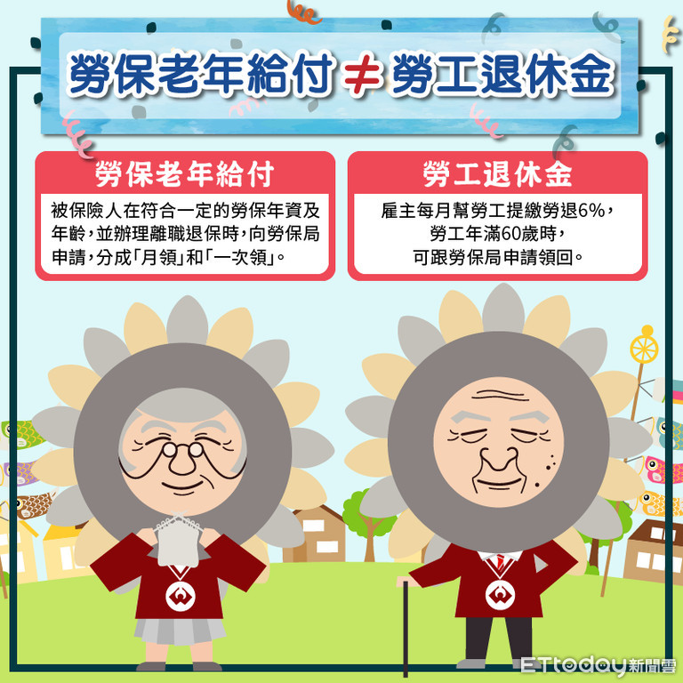 å‹žä¿è€å¹´çµ¦ä»˜è·Ÿå‹žå·¥é€€ä¼'é‡'è©²æ€Žéº¼åˆ†ï¼Ÿ å‹žä¿å±€ä¸€å¼µåœ–èªªæ˜Ž | ETtodayè²¡ç¶